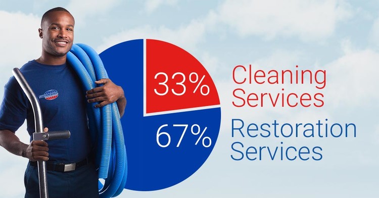 Steamatic Restoration & Cleaning Franchise Opportunity